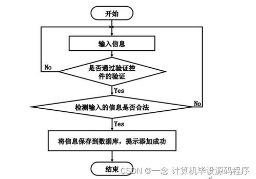 計算機畢業(yè)設(shè)計ssm基于web的辦公用品網(wǎng)上銷售管理系統(tǒng)的設(shè)計與實現(xiàn)tm8q69 附源碼 新手必備